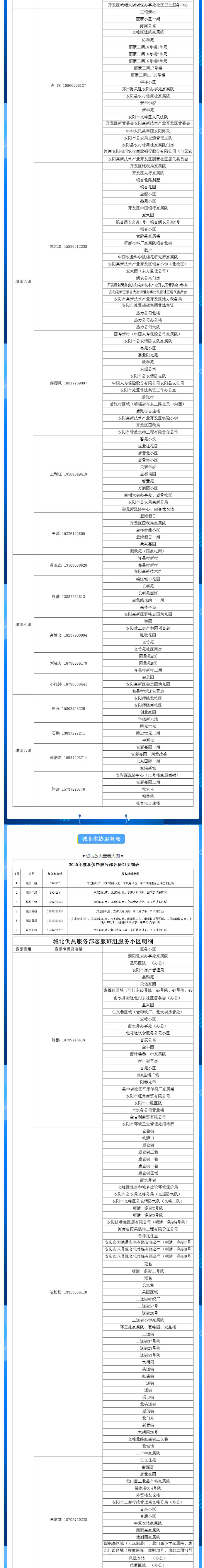 安陽全市供熱小區(qū)供熱服務部、益和熱力客服專員電話明細_01
