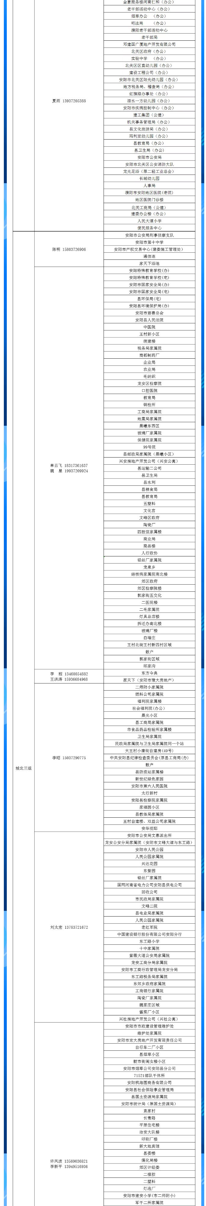 安陽全市供熱小區(qū)供熱服務部、益和熱力客服專員電話明細_03