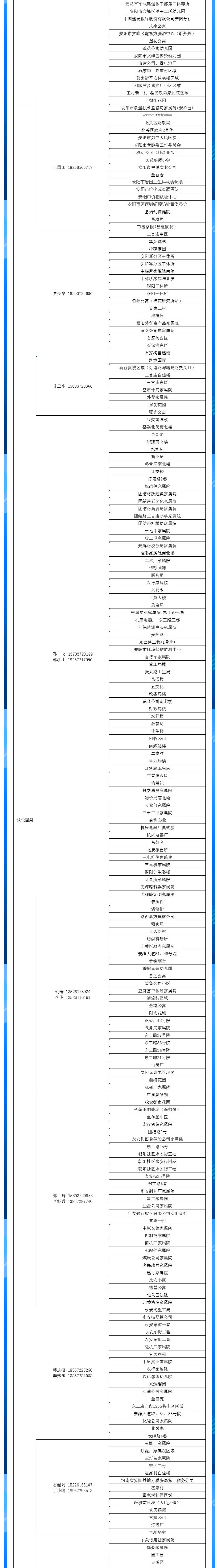 安陽全市供熱小區(qū)供熱服務部、益和熱力客服專員電話明細_04